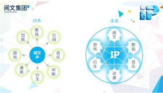 閱文二次元?jiǎng)勇a(chǎn)品開發(fā)計(jì)劃為何與眾不同